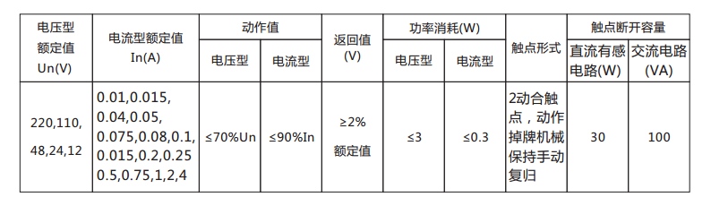 DX-33/2信号继电器主要技术数据表