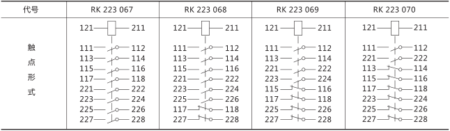 RXMH2大容量中间继电器技术数据图片三 RXMH2大容量中间继电器技术数据图片三