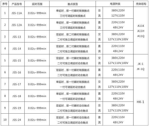 JSS-11A集成电路时间继电器产品型号及分类对照表图片