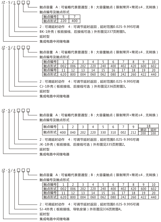 JZ-S/2417型号命名及含义