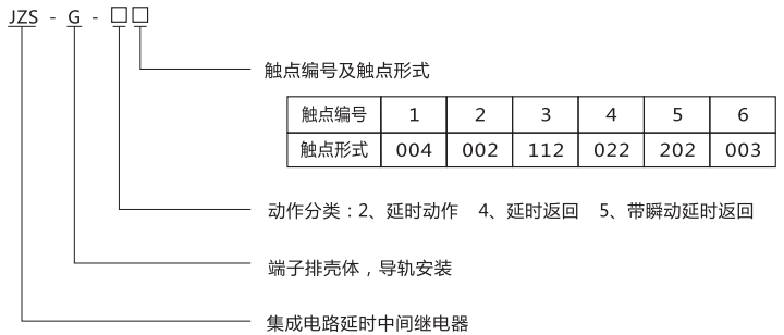 JZS-G-24型号分类及含义