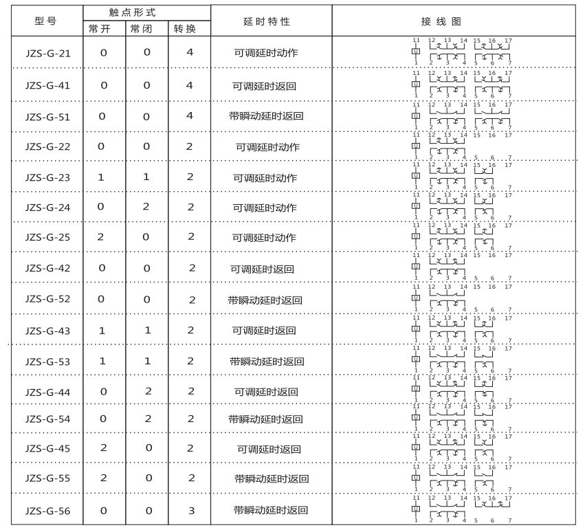 JZS-G-24技术要求